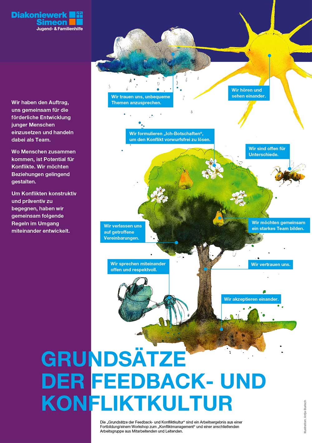 Illustration für Plakat